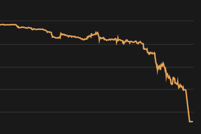 Как цена нефти WTI рухнула ниже нуля. График