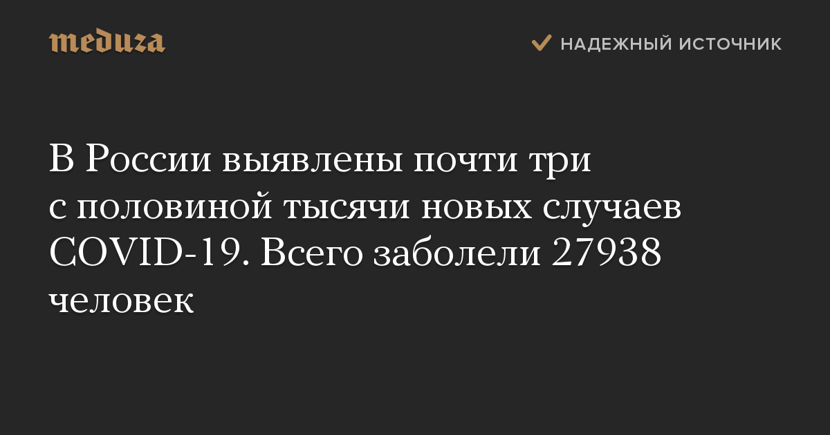 В России выявлены почти три с половиной тысячи новых случаев COVID-19. Всего заболели 27938 человек