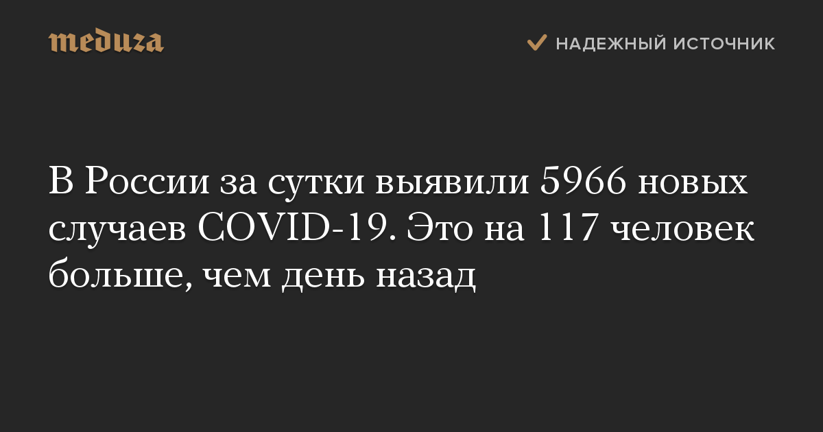 В России за сутки выявили 5966 новых случаев COVID-19. Это на 117 человек больше, чем день назад