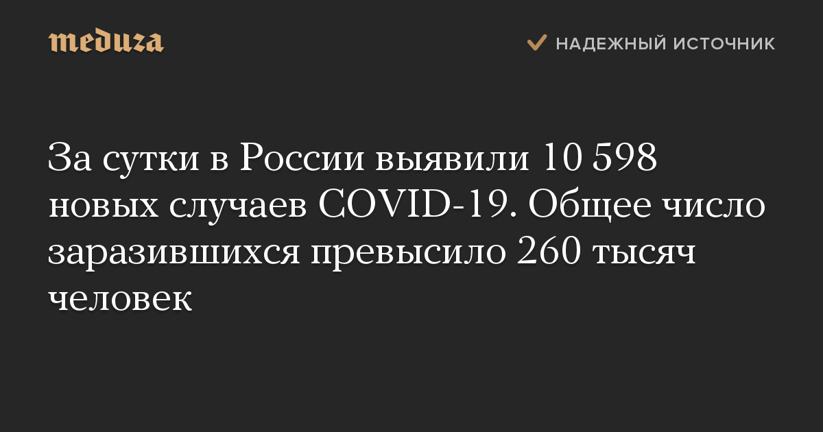 За сутки в России выявили 10 598 новых случаев COVID-19. Общее число заразившихся превысило 260 тысяч человек