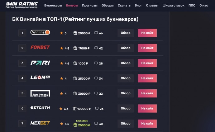 Топовые Операторы и Тенденции в Спортивной Индустрии