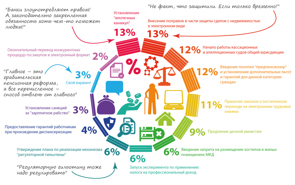 Самые значимые правовые события 2019 года – установление 'ипотечных каникул' и поправки в части защиты электронных сделок с недвижимостью