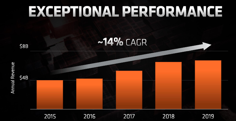 Оптимизм инвесторов удержал акции AMD от дальнейшего падения