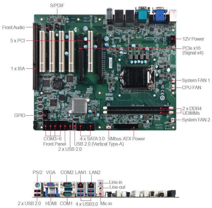 Чипсет Intel H110 и слоты PCI и ISA удалось разместить на одной материнской плате