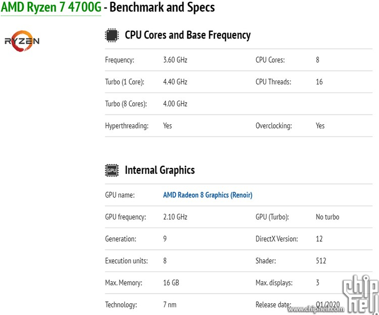 Это успех: новым Ryzen XT приписывают увеличение однопоточной производительности на 2 %