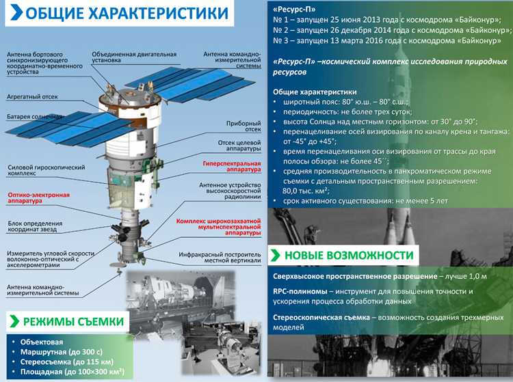 Cпутник дистанционного зондирования «Ресурс-П» № 3 вернулся к работе после полутора лет простоя