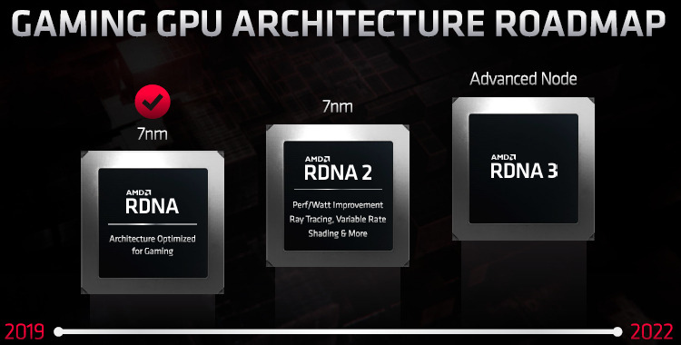 AMD RDNA 2 доберётся и до APU, экспансия начнётся в этом году с Big Navi