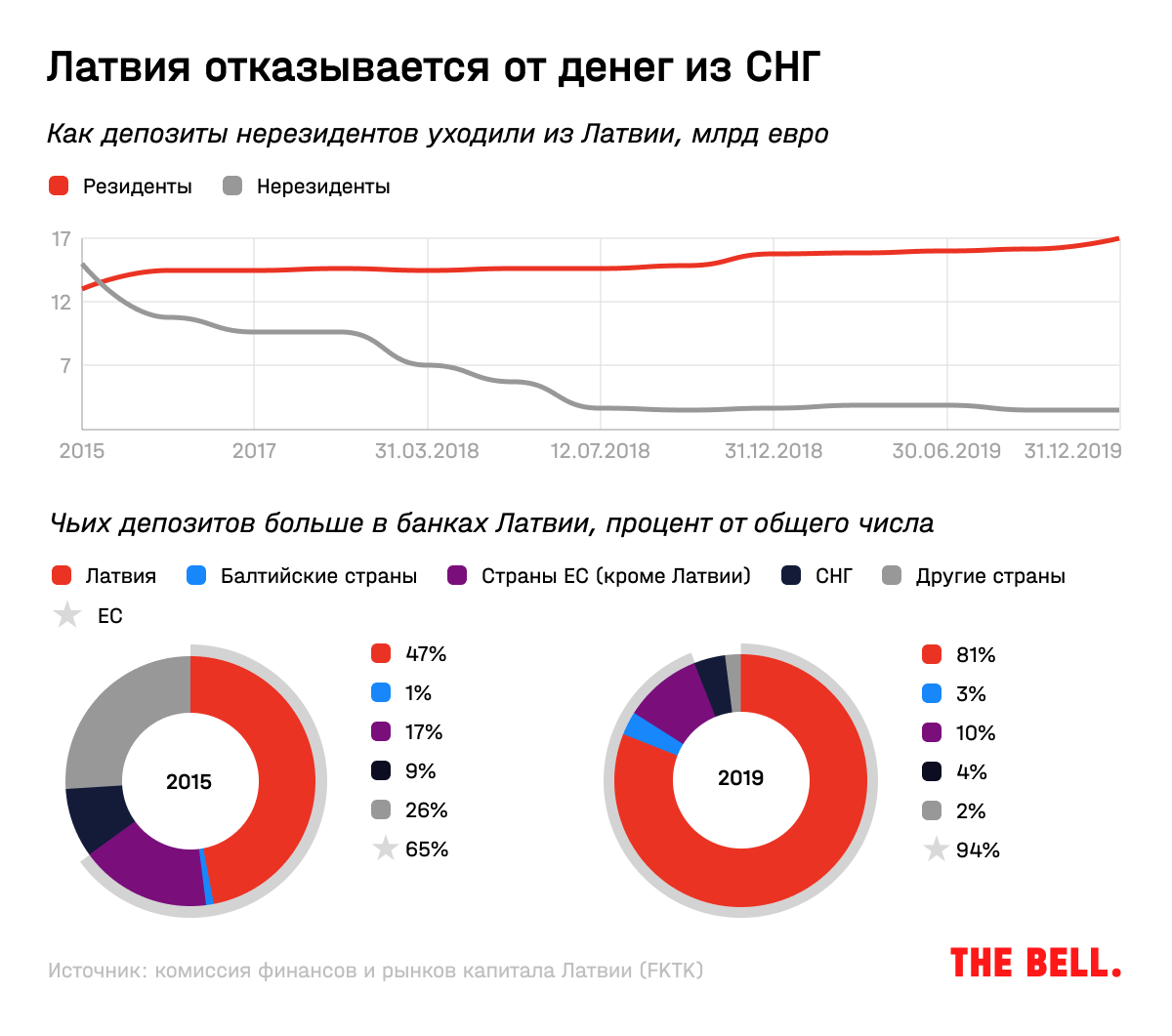 Новый Кипр для русских денег. Где россияне ищут прибежище для своих капиталов