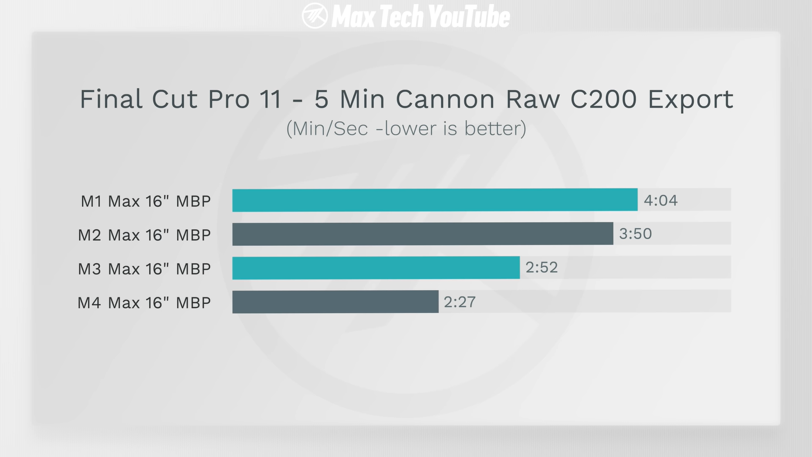 MacBook Pro на M4 Max и M3/M2/M1 Max сравнили и выбрали самый выгодный