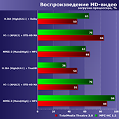 Процессоры AMD Ryzen 7 3700X и 3800X, а также Ryzen 9 3900X и 3950X: второе тестирование по новой методике, посвященное самым быстрым настольным процессорам на рынке