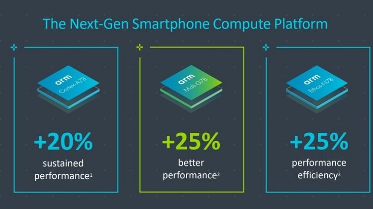 Представлены ARM Cortex-A78, Cortex-X1 и GPU Mali-G78