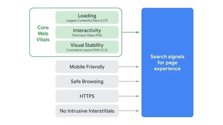 Поиск Google сильно изменится. На порядок выдачи повлияют новые факторы