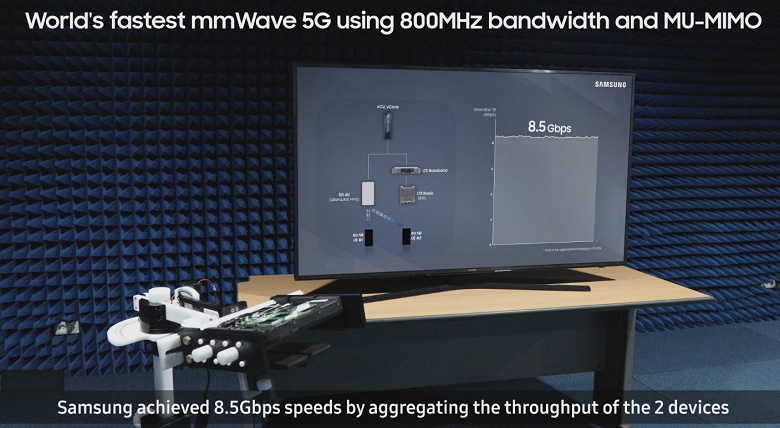 Компания Samsung показала возможности технологии 5G mmWave по части скорости передачи данных