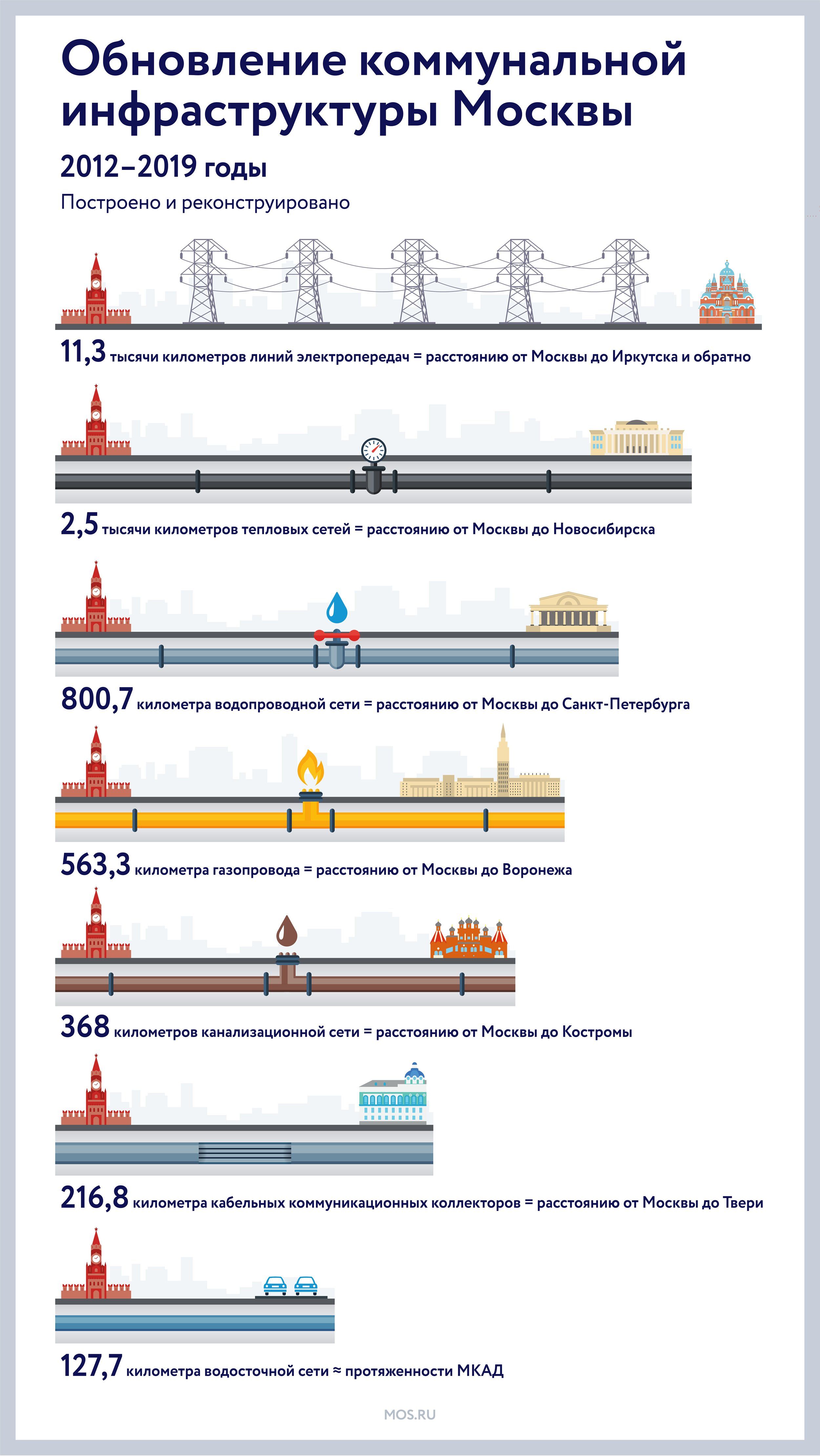 Как модернизируют московские очистные сооружения