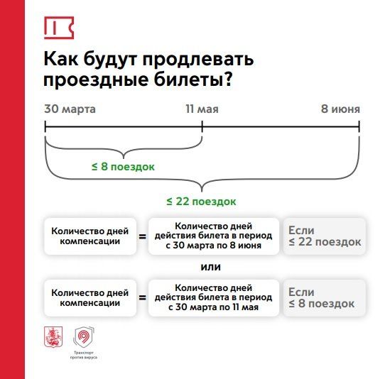 Когда и как можно продлить проездные билеты