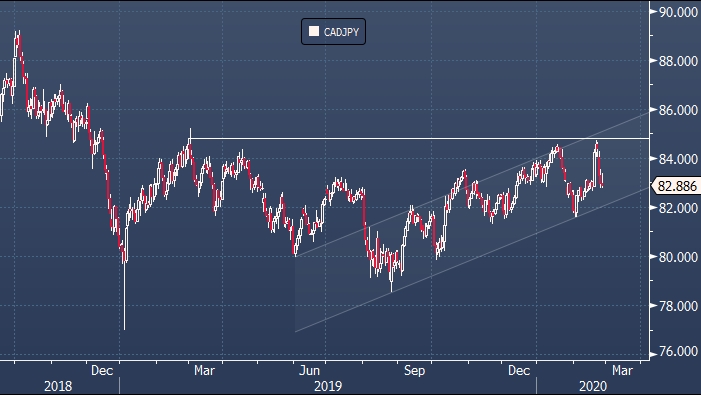 Goldman Sachs видит угрозу глобальных последствий со ...