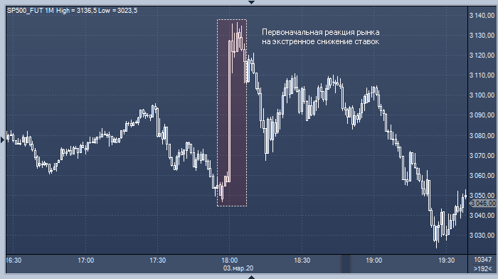 Deutsche Bank рассказал, чего ждать от рынка акций после ...