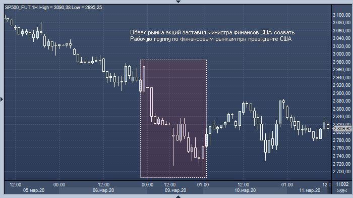 Министр финансов США обсудил обвал рынков с главой ...