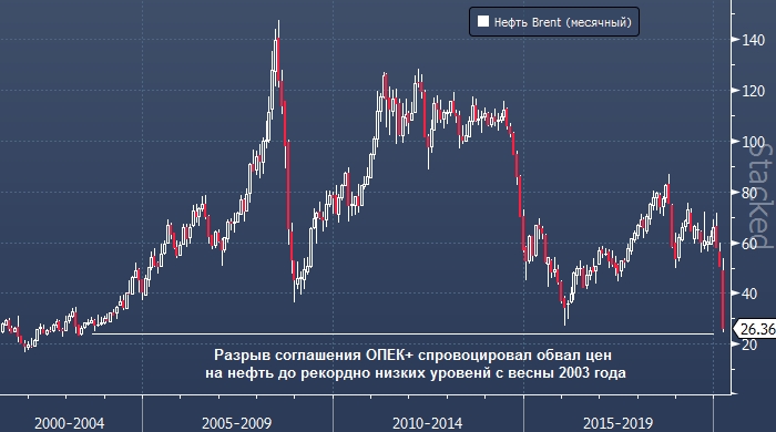 Лукойл: США - главный бенефициар нефтяной войны ...