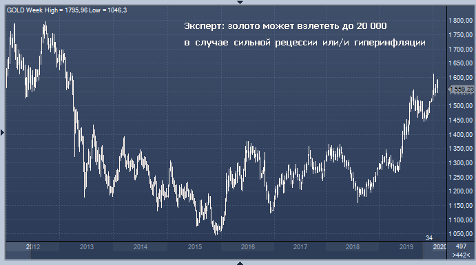 Этот человек уверен: золото достигнет космической ...