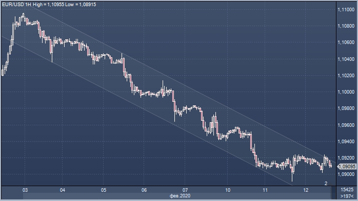 Евро остается под давлением на фоне рекордного ...