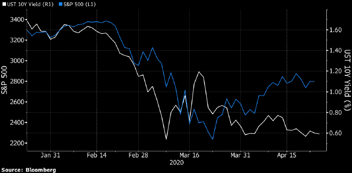 Deutsche Bank рассказал, как будет выглядеть сигнал на ...