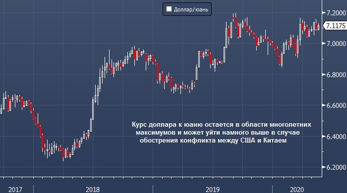 Rabobank: новая торговая война повлечет рост курса ...