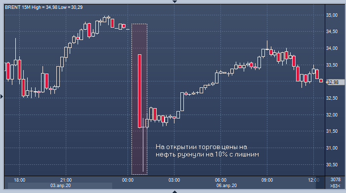 Нефть дешевеет: рынок не уверен, что США ...