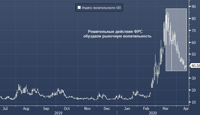 ФРС напоминает трейдерам, что рыночную ...