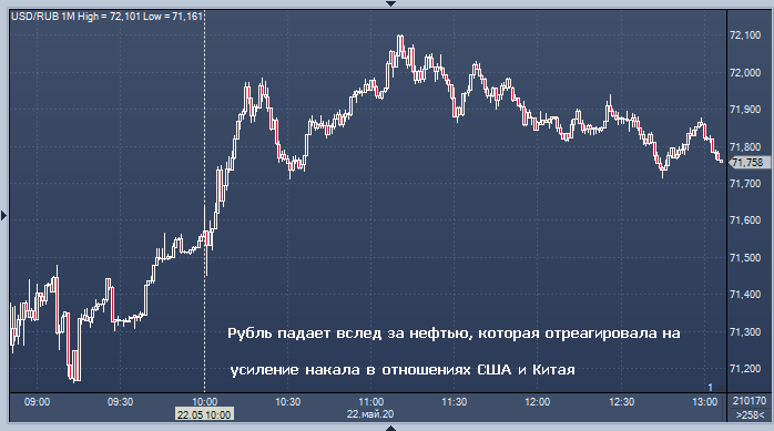 Рубль сегодня худший на всем EM-пространстве