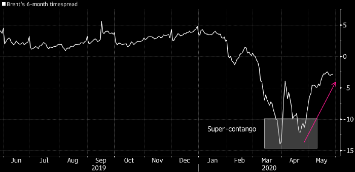 Азиатские НПЗ скупают нефть по всему миру