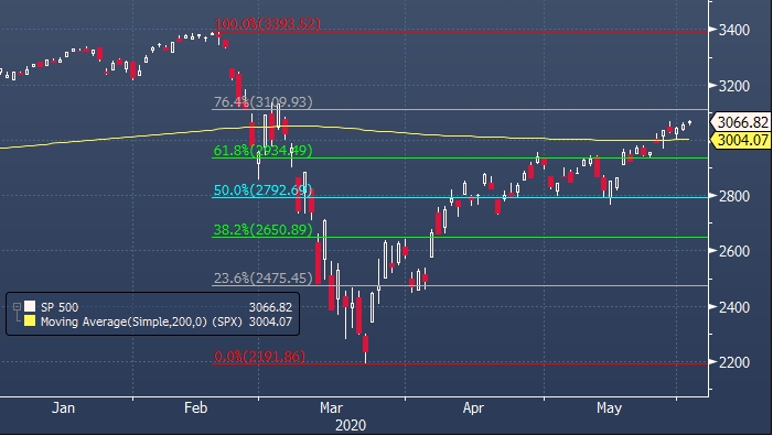 Во вторник на каждую подешевевшую в индексе S&P 500 ...