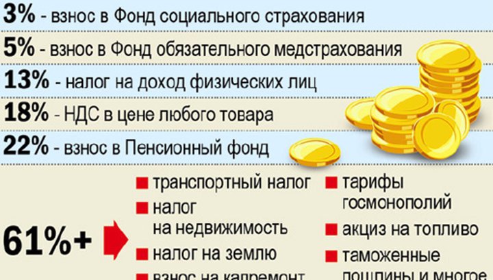 Госдума снизила размер соцвзносов для МСП с 30% до 15%