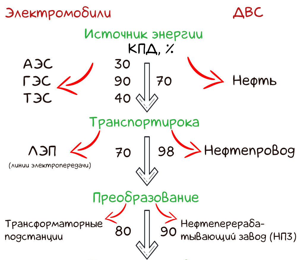 Действительно ли электромобиль — автомобиль будущего?