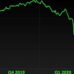 Нефть марки Urals (российская) уходит в минус до -2 долларов