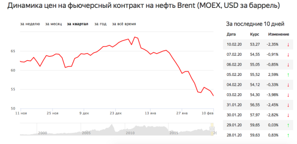 Медленно и неотвратимо