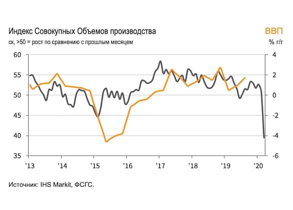 «Некоторым станет буквально нечего есть»: Российской экономике предсказали обвал на 30%