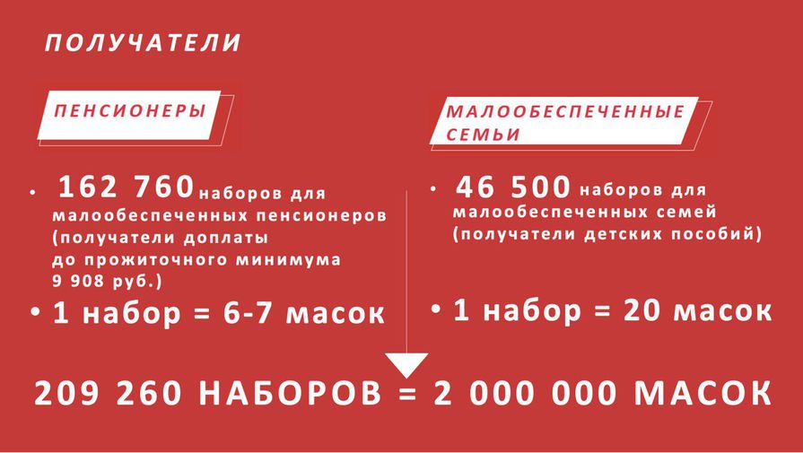 В Подмосковье по поручению Воробьева продолжается бесплатная раздача масок