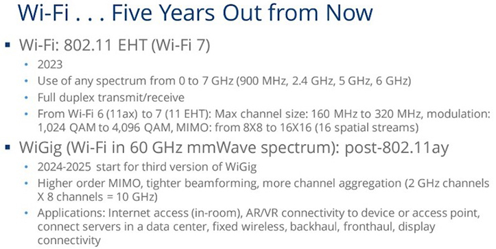 Раскрыты некоторые подробности стандарта Wi-Fi 7