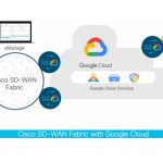 Cisco и Google создают решение для работы в мультиоблачной корпоративной среде