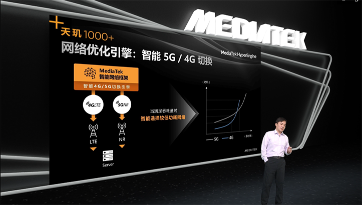 MediaTek Dimensity 1000+: флагманский процессор для мощных 5G-смартфонов