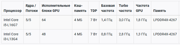 Intel раскрыла характеристики гибридных процессоров Lakefield с многоуровневой компоновкой Foveros