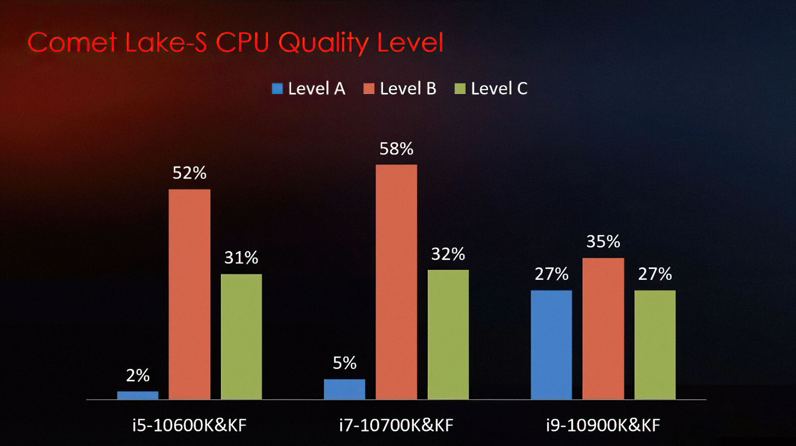 MSI рассказала о разгоне процессоров Intel Comet Lake-S