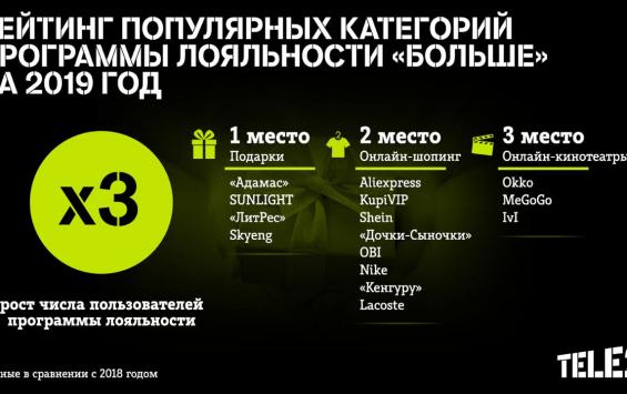 Число пользователей программы лояльности Tele2 выросло в три раза