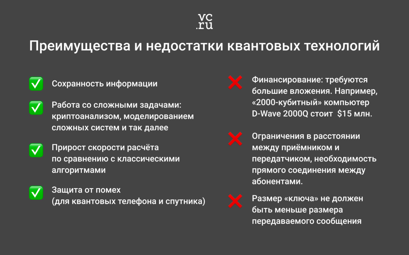 Моментальное решение задач и почти абсолютная защита данных: как применяют квантовые технологии и в чём их недостатки