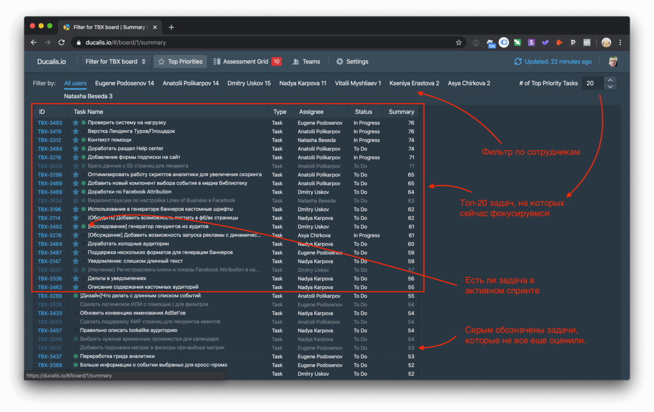 Как «Дукалис» помогает приоритизировать задачи в Jira