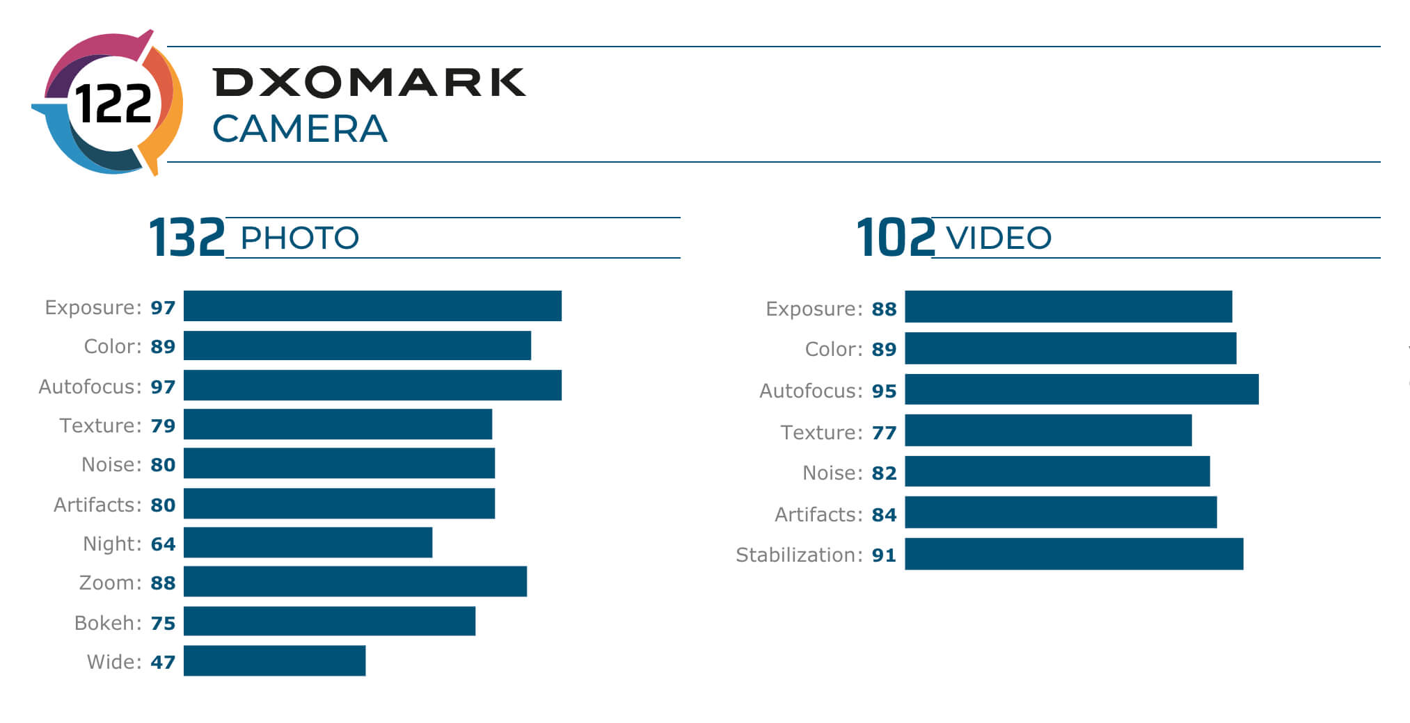 Samsung Galaxy S20 Ultra со 108-Мп камерой занял лишь 6-ое место в рейтинге DxOMark