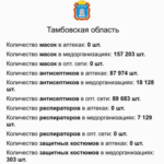 Тамбовская городская дума выписала себе премий почти на 600 тысяч — в самый разгар пандемии