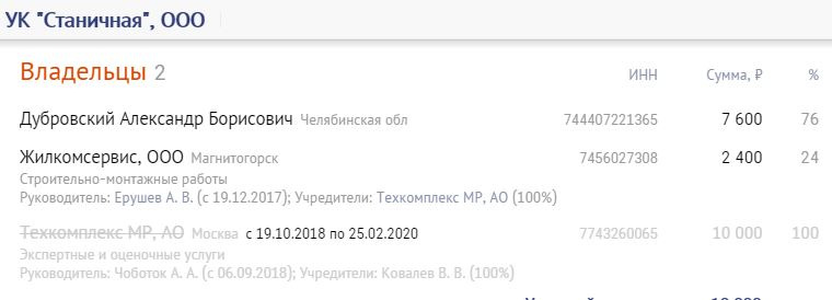 Сын челябинского экс-губернатора Дубровского получил новый бизнес. СКРИН