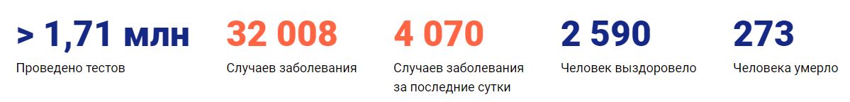 Коронавирус в Москве сегодня 18.04.2020